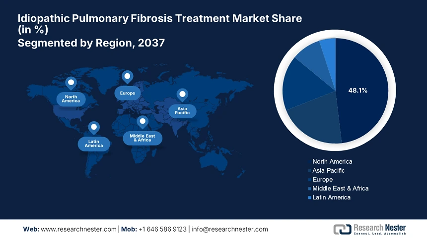 Idiopathic Pulmonary Fibrosis Treatment Market Share